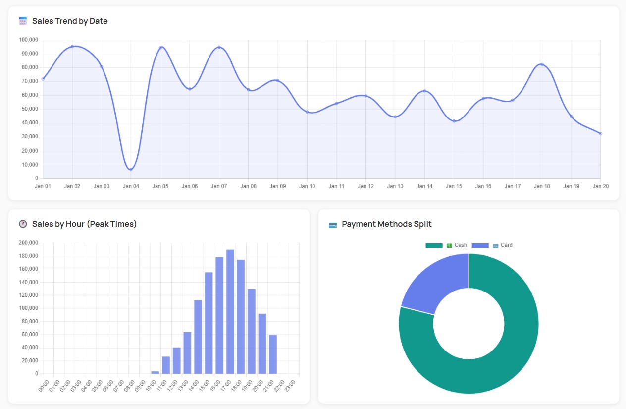 GoPOS Analytics - Revenue Tracking
